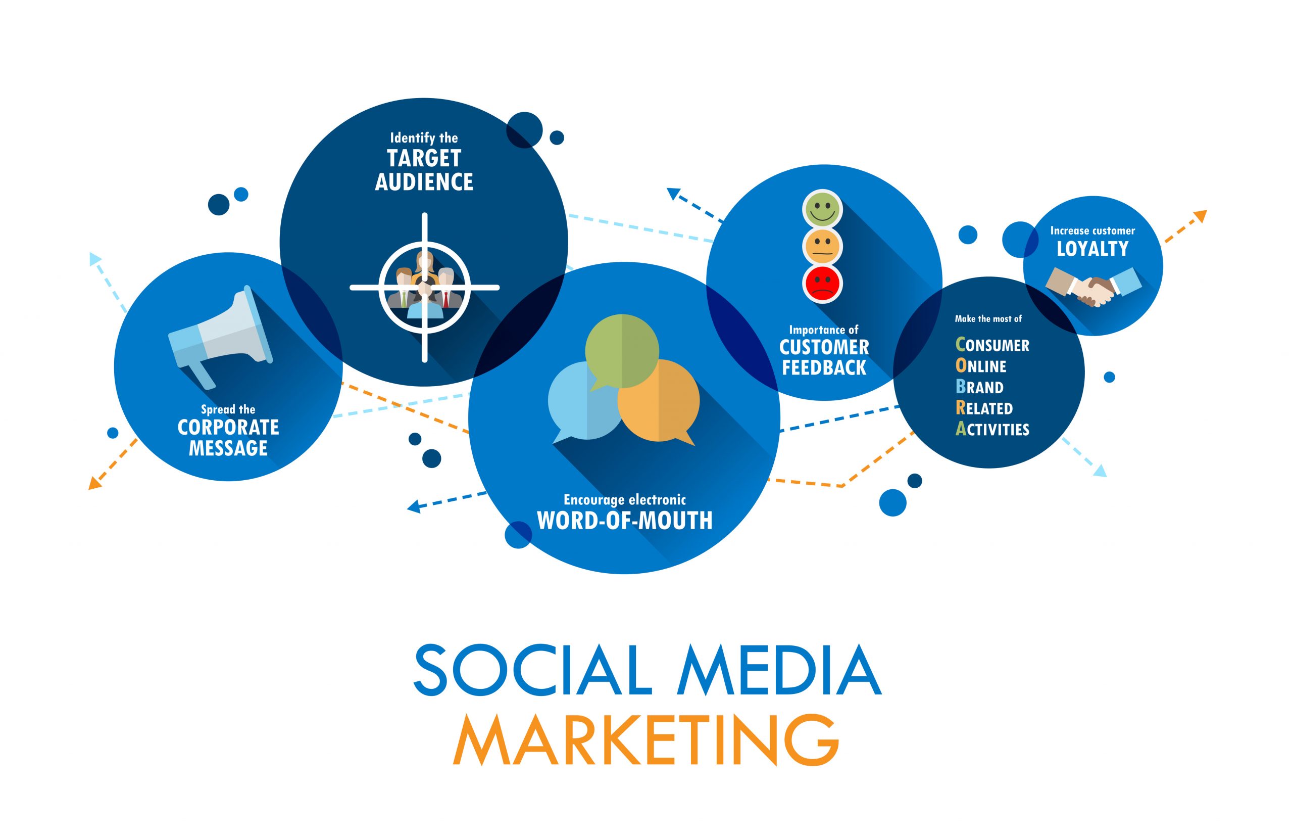 the-importance-of-social-media-marketing-for-businesses-in-canada